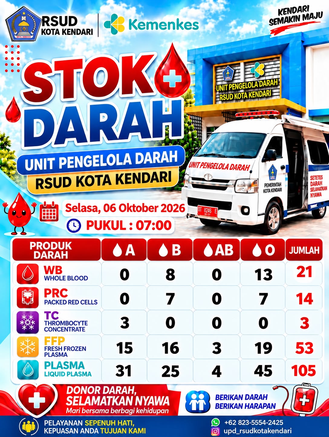 Stok Darah UPD RSUD Kota Kendari
