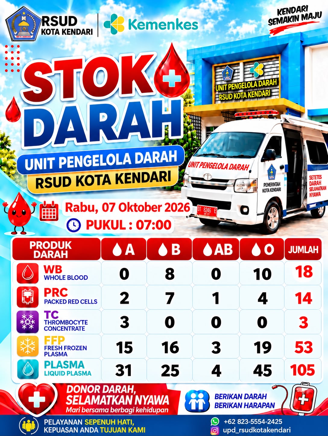 stok darah UPD
