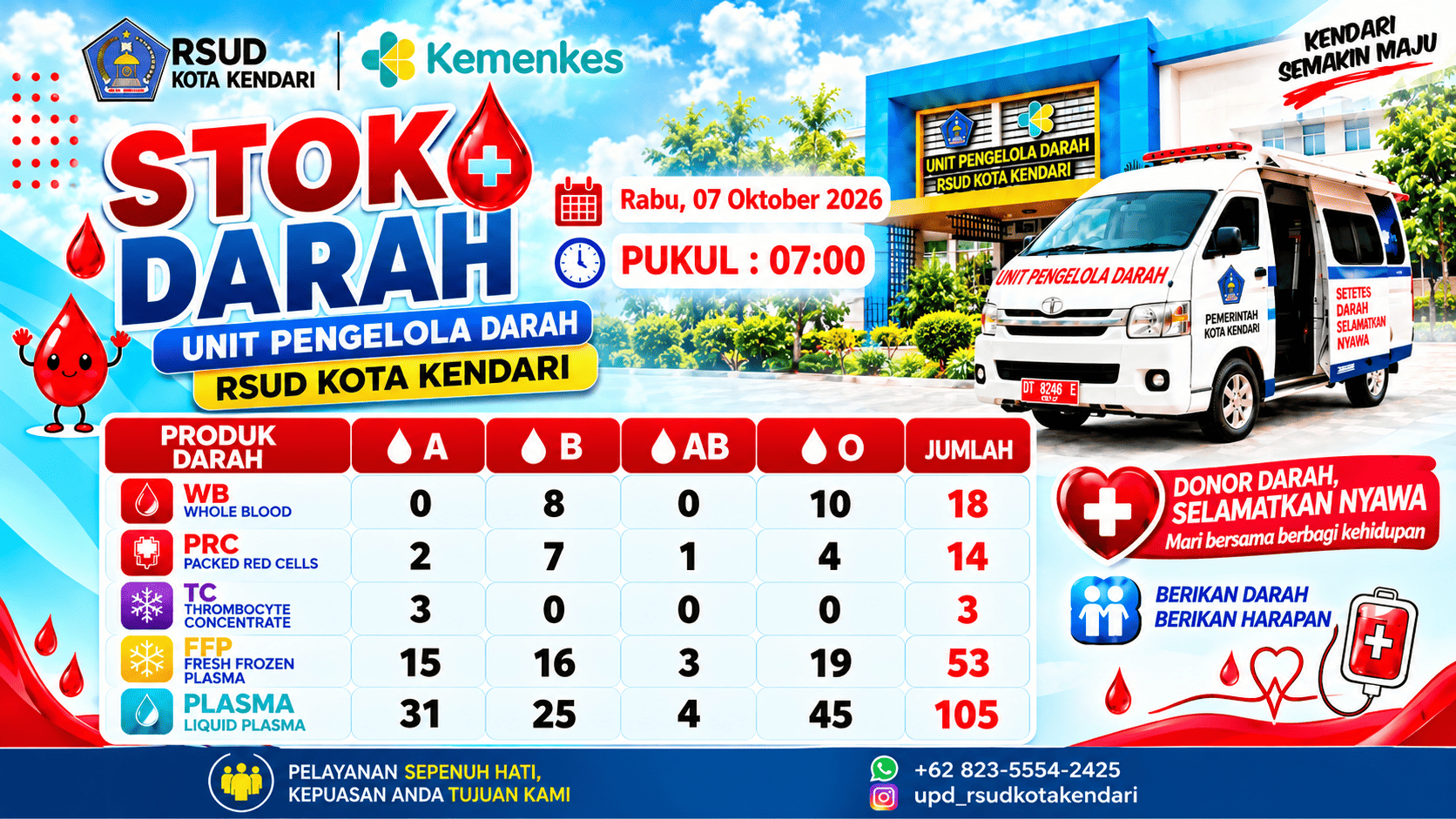 stok darah UPD