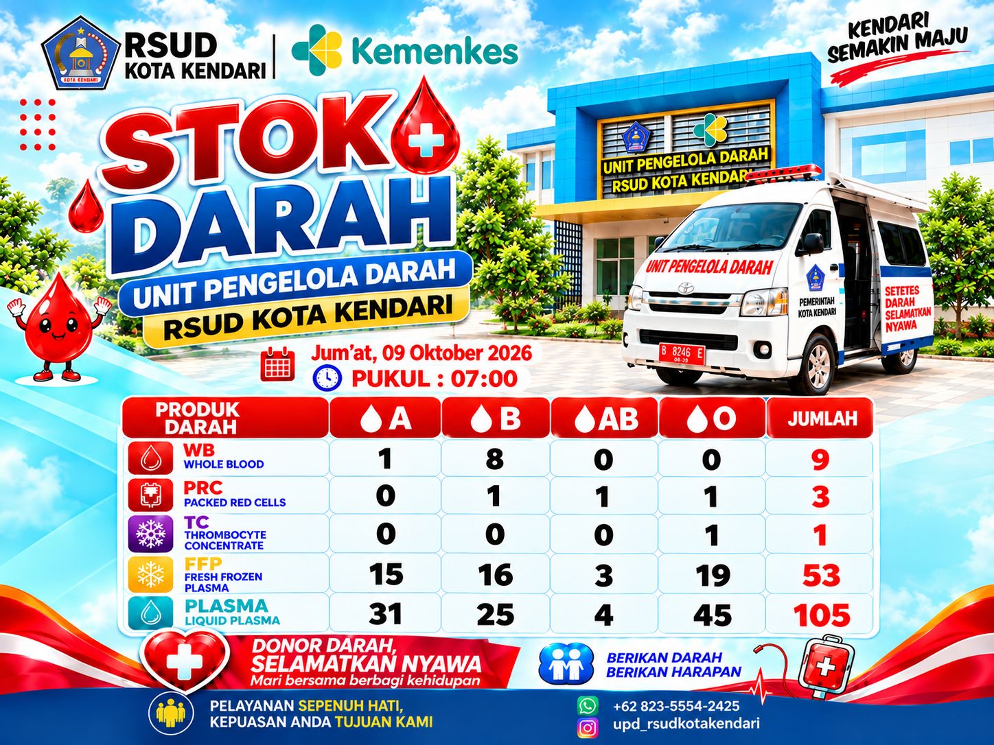 stok darah UPD