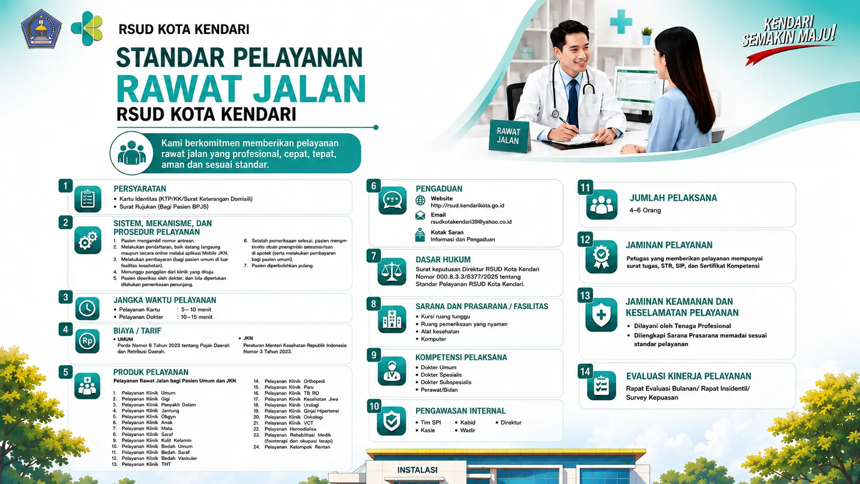 Standar Pelayanan Rawat Jalan 